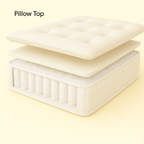 [MEDIUM]Opulence - Pillow Top 1000 Pocket